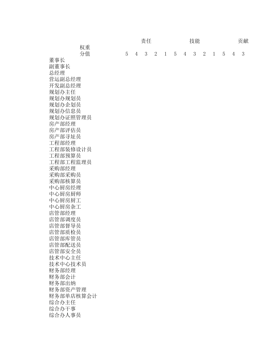 岗位评价.xls_第1页
