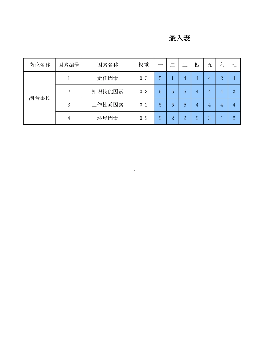 录入表.xls_第3页