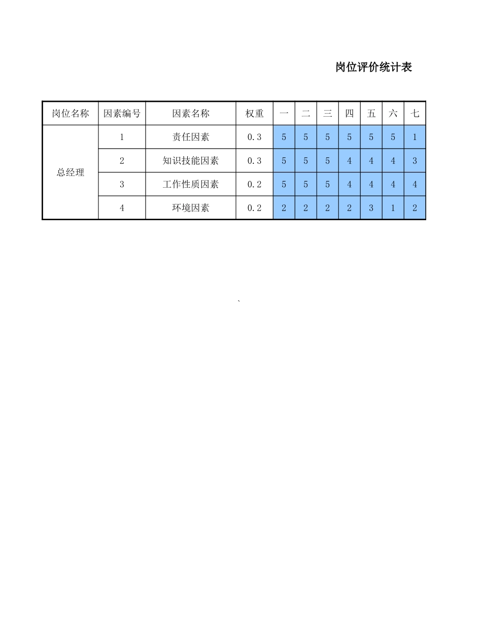统计分析表.xls_第3页