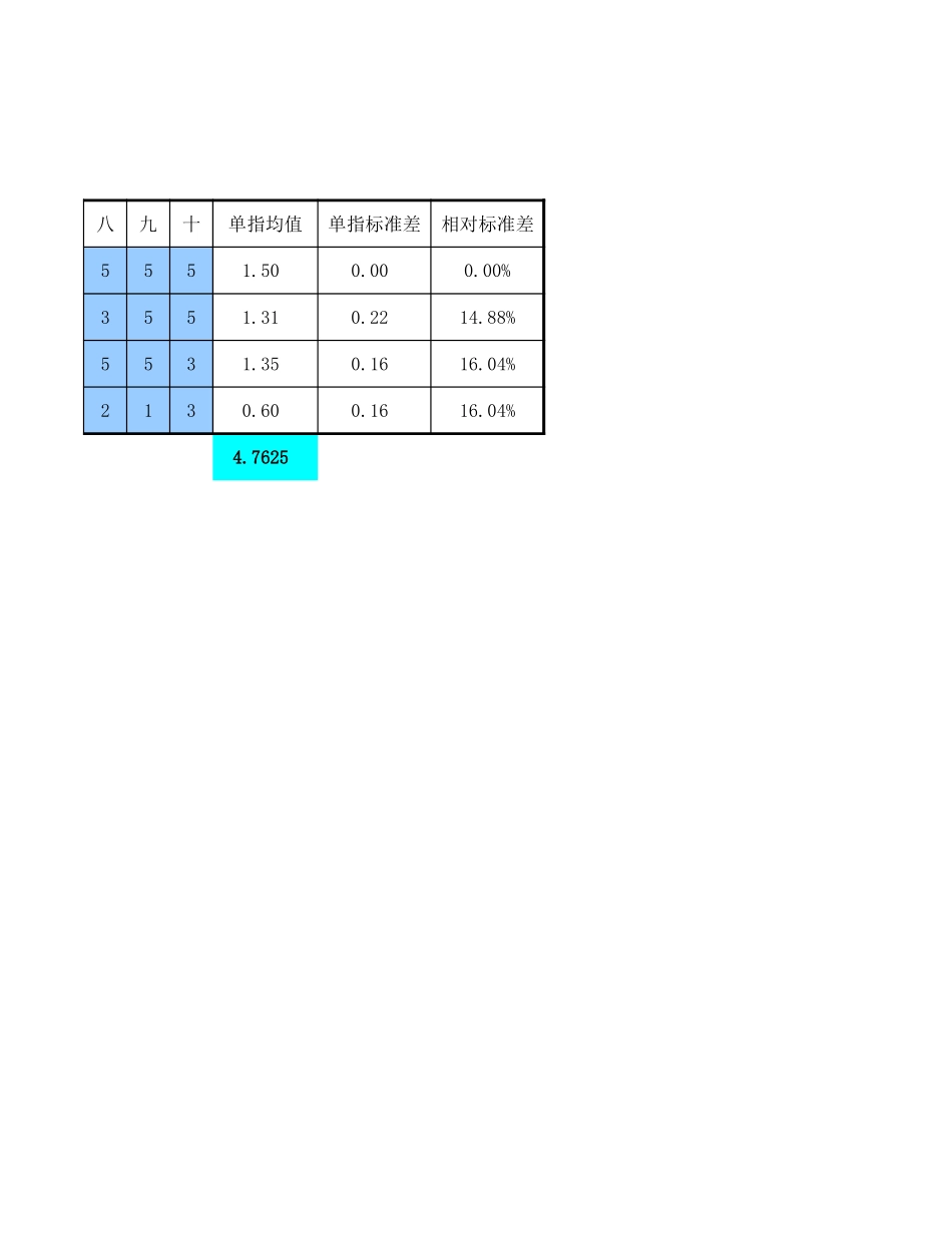 0214－岗位评价统计分析表.xls_第2页