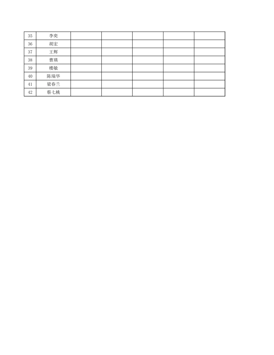0227-济公沙锅工资表.xls_第3页