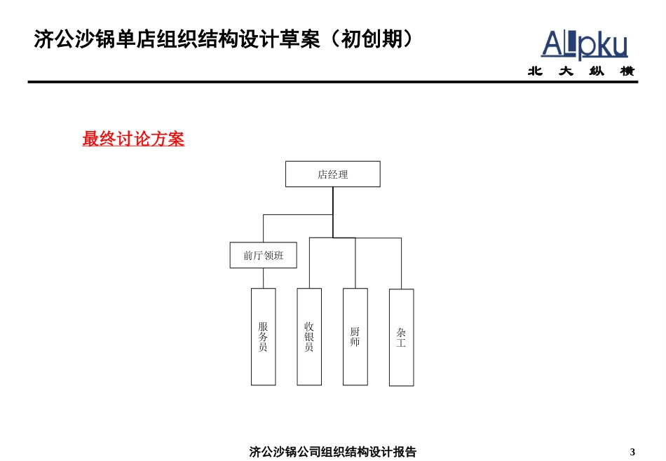 0209－济公砂锅组织结构设计报告.ppt_第3页