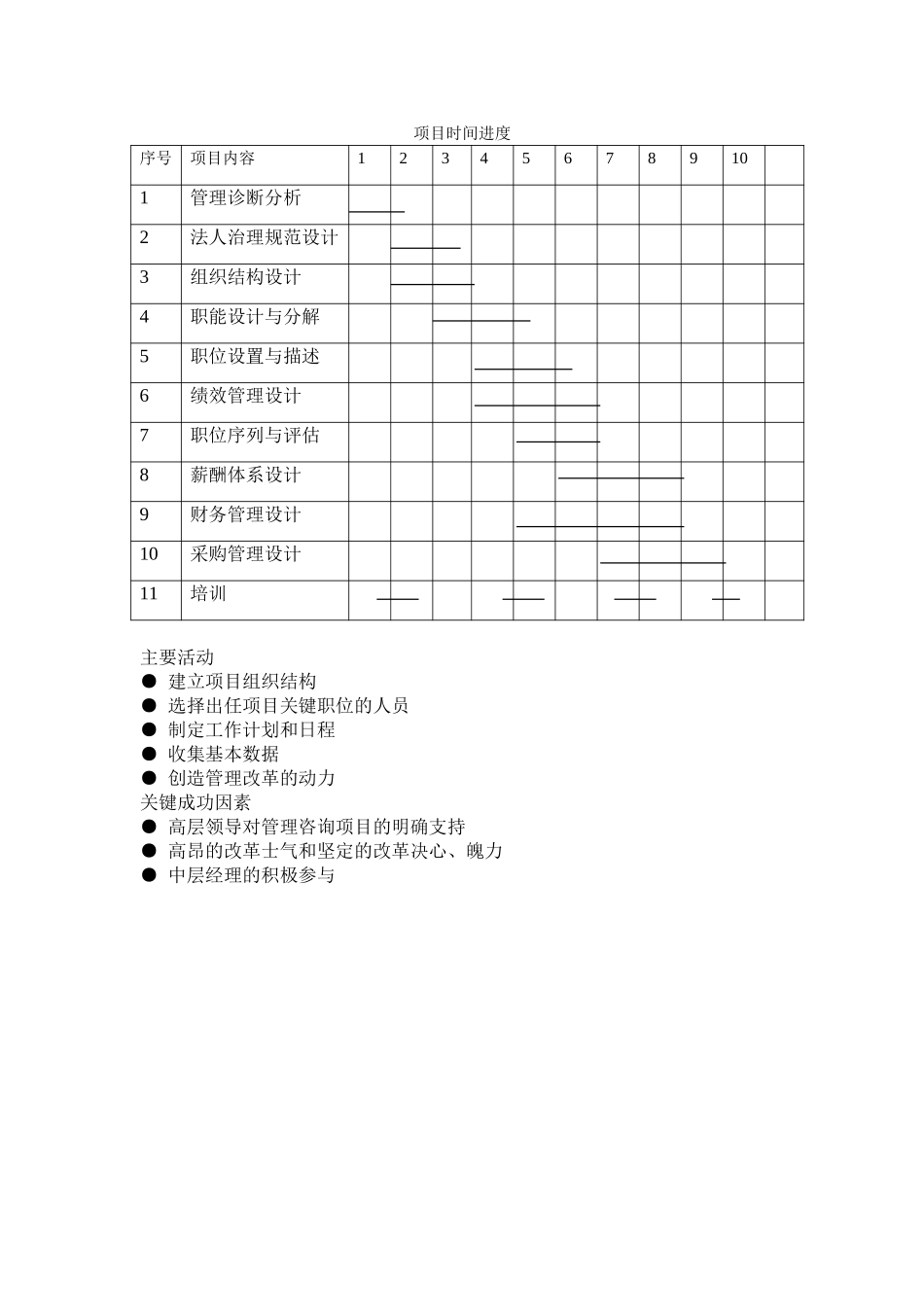 项目服务理念及质量保障.doc_第3页