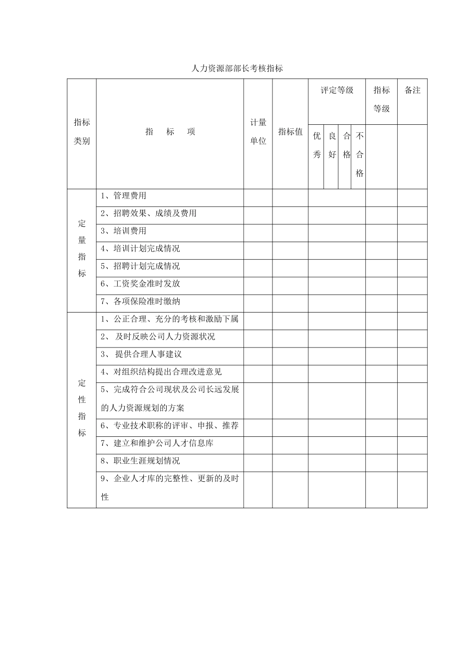 考核指标改正版（人力、供应）.doc_第1页