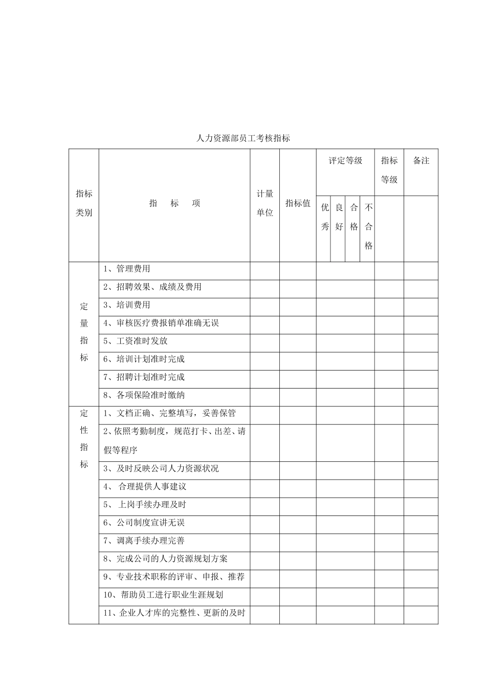 考核指标改正版（人力、供应）.doc_第2页