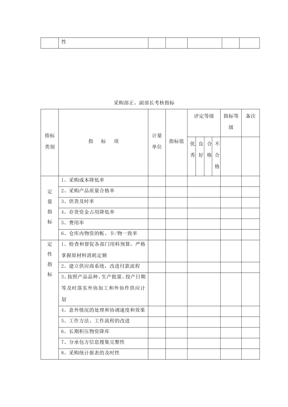 考核指标改正版（人力、供应）.doc_第3页