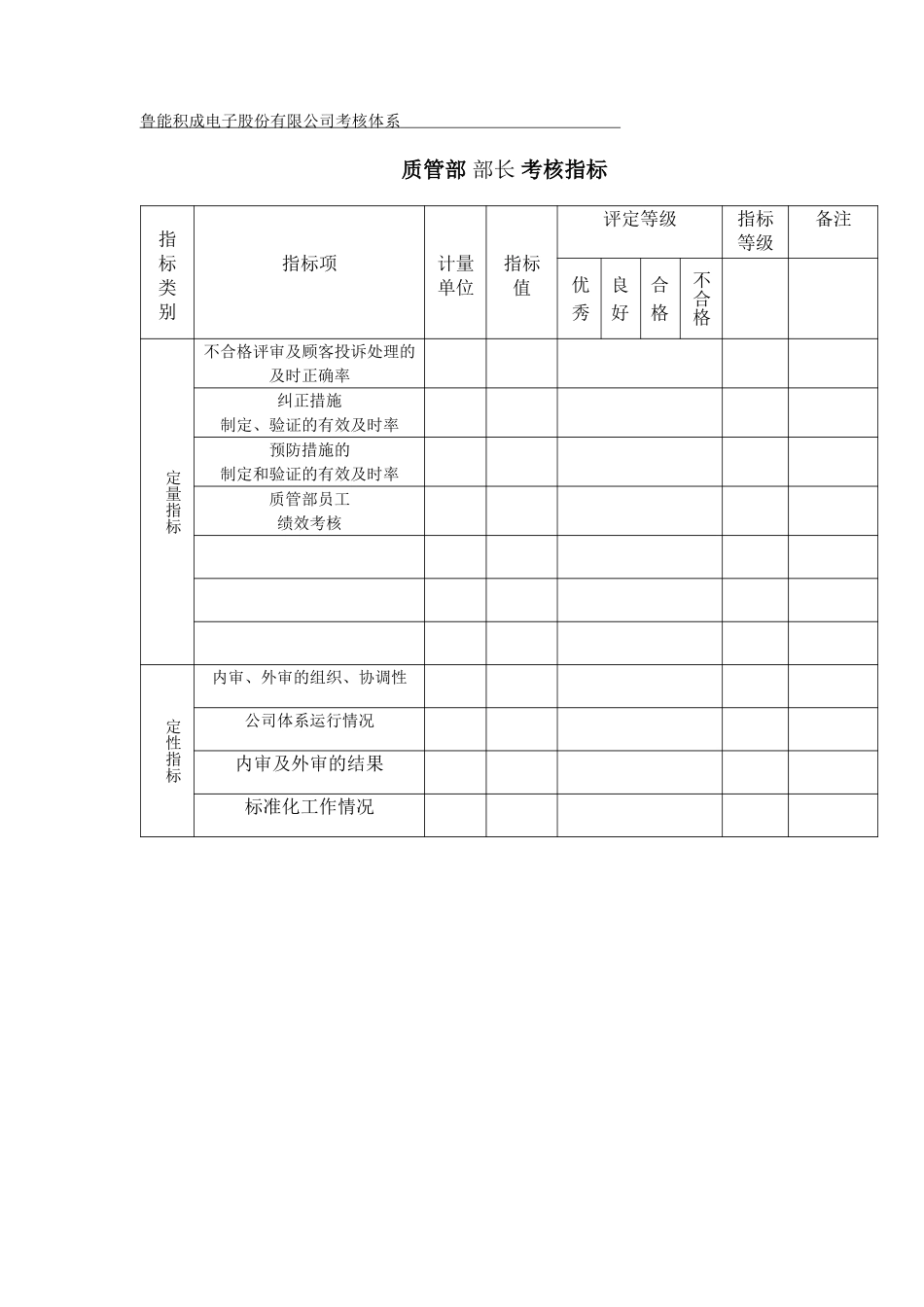 质管部岗位考核指标_.doc_第1页