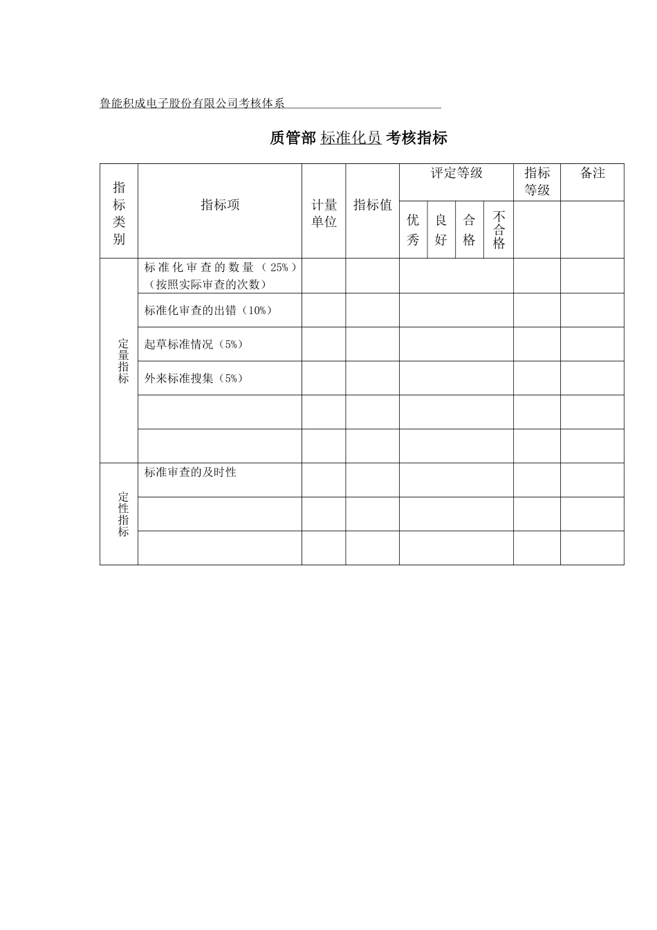 质管部岗位考核指标_.doc_第2页