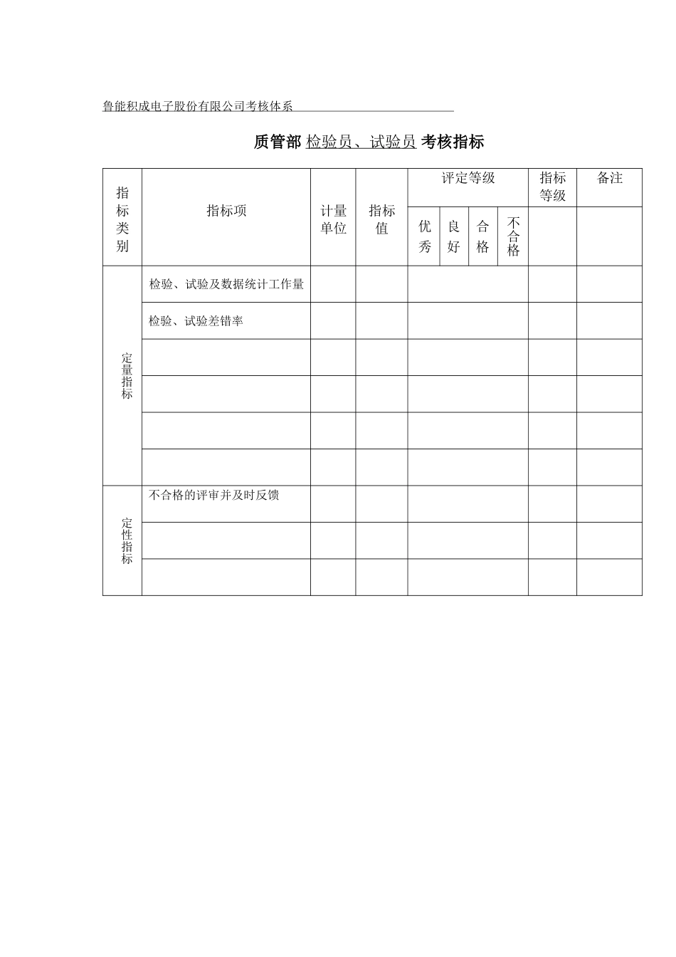 质管部岗位考核指标_.doc_第3页