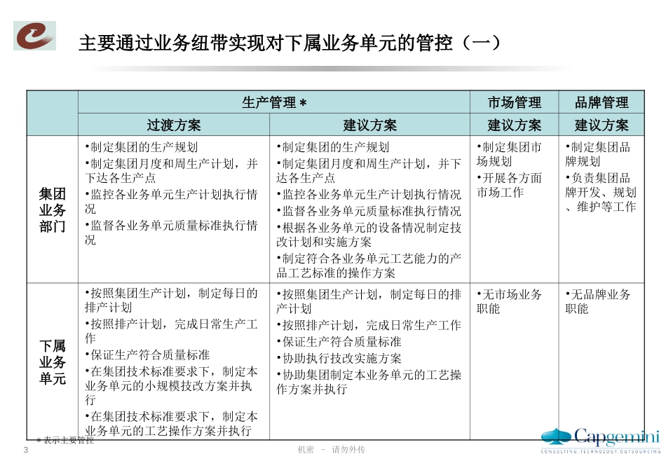 武烟管控方案建议1.1.ppt_第3页