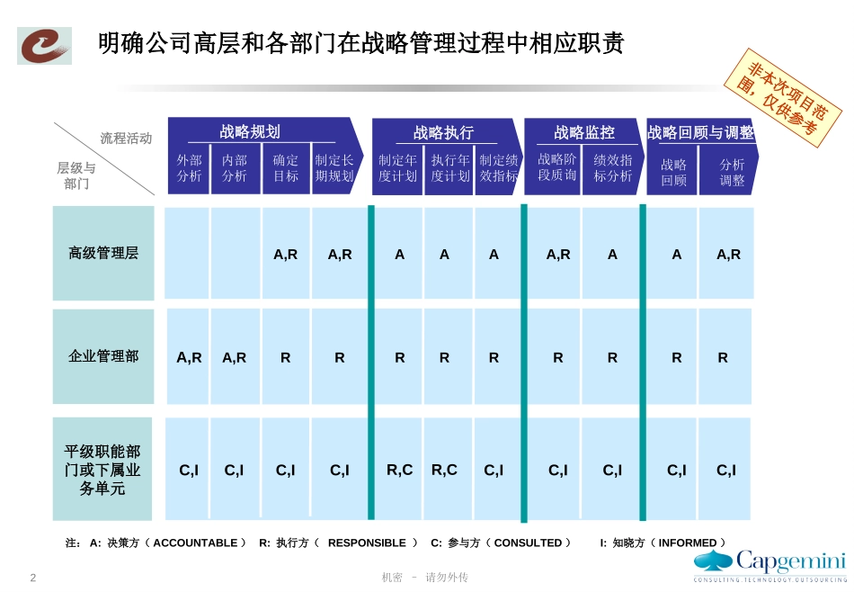 武烟管控方案建议--附件.ppt_第2页