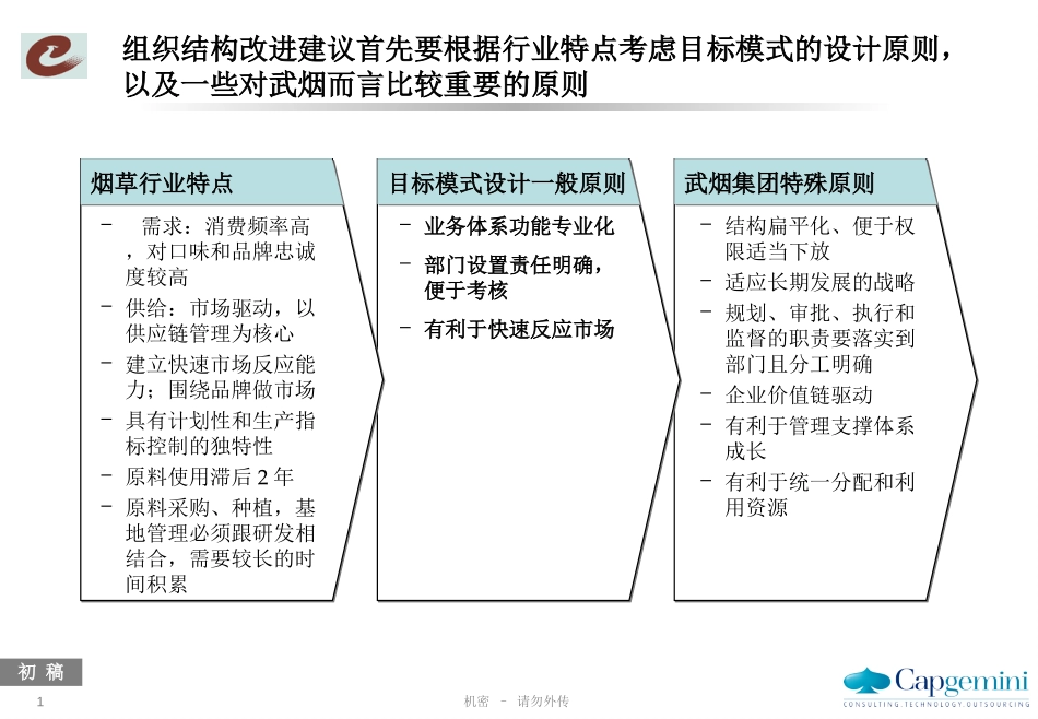 武烟集团-组织结构建议v0.81.ppt_第1页