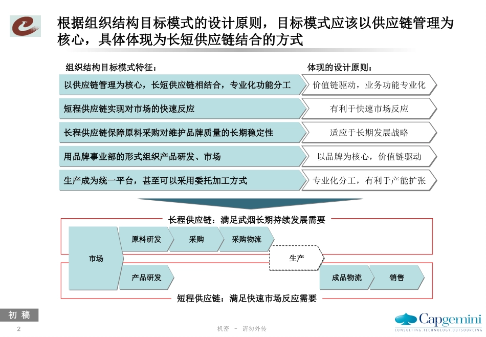 武烟集团-组织结构建议v0.81.ppt_第2页