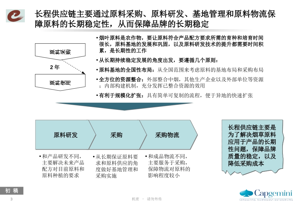 武烟集团-组织结构建议v0.81.ppt_第3页