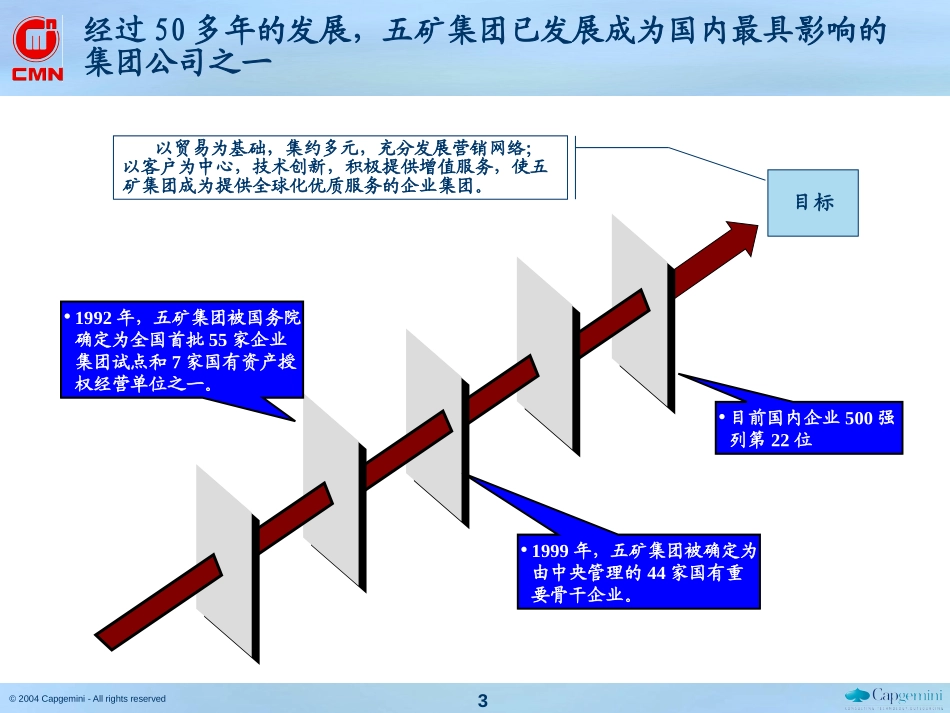 自贡改制（初稿）041015.ppt_第3页