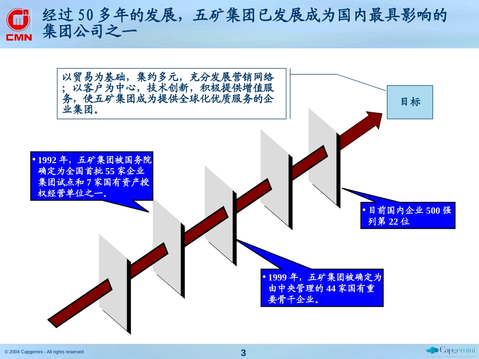 自贡改制（第一稿）041015.ppt_第3页
