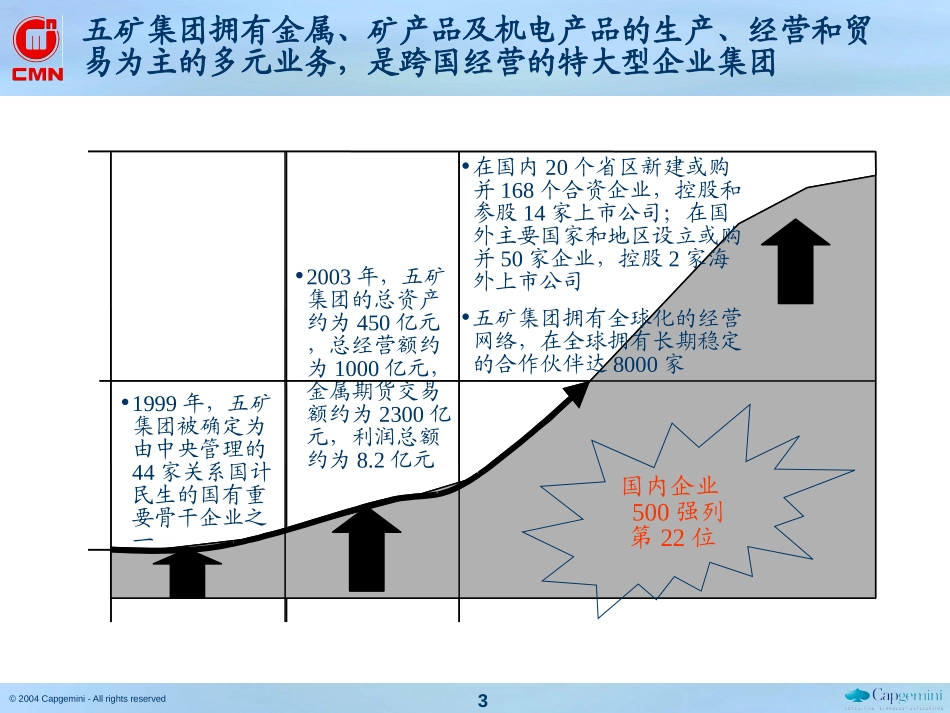 自贡改制（初稿）041021.ppt_第3页