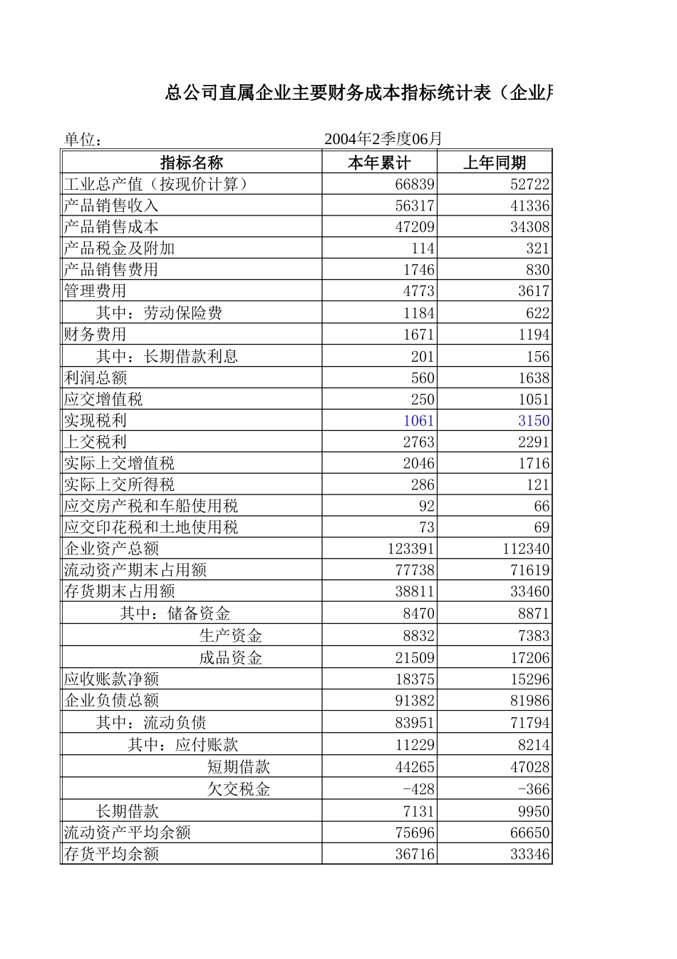 自贡财务成本统计表.xls_第1页