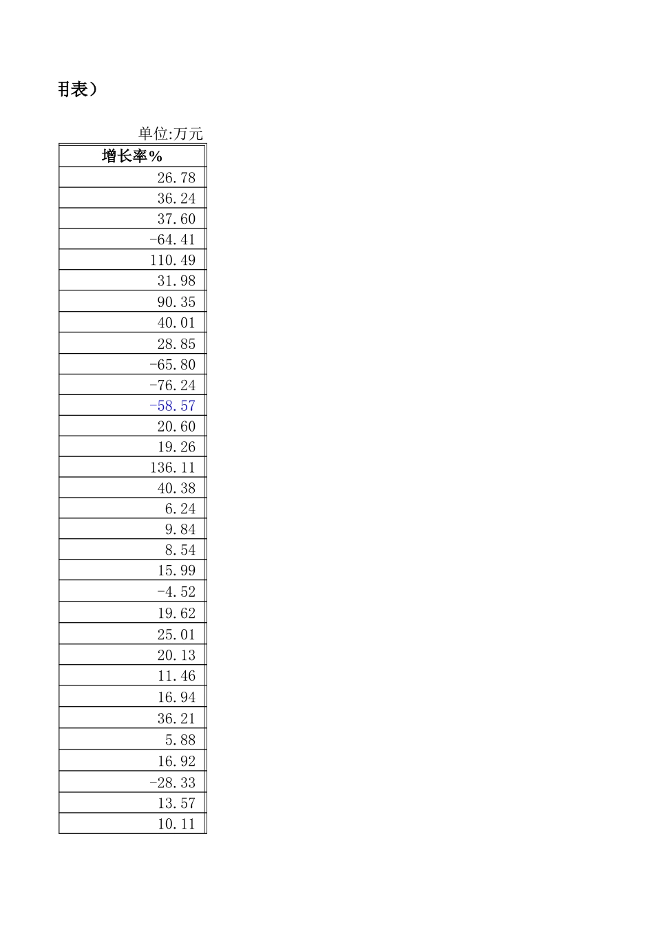 自贡财务成本统计表.xls_第3页
