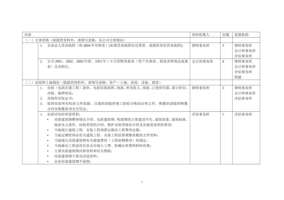 五矿钨业整合项目尽职调查资料调研安排（自硬分公司） 041020.doc_第1页