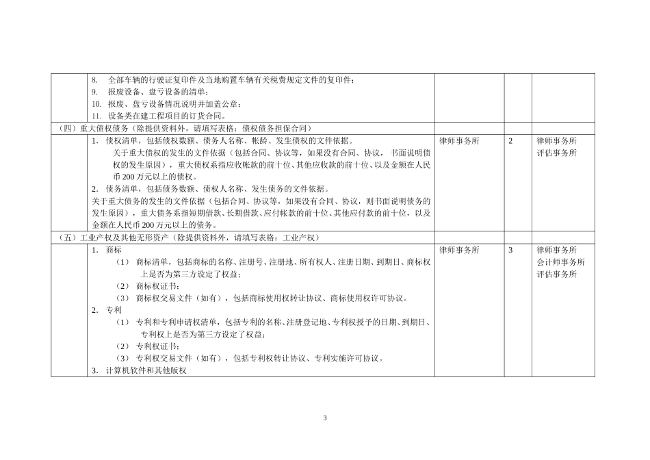 五矿钨业整合项目尽职调查资料调研安排（自硬分公司） 041020.doc_第3页