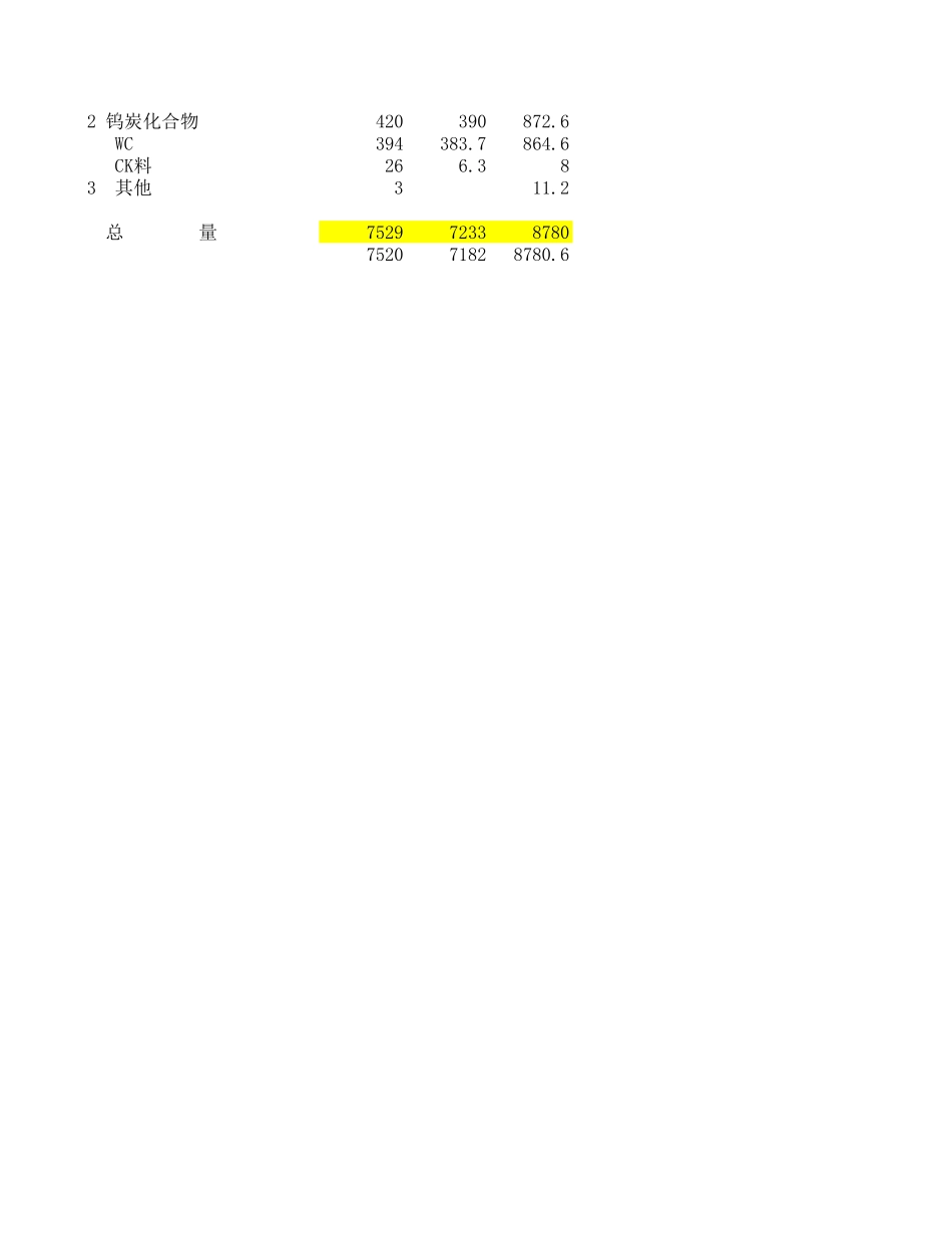 产量表.xls_第2页