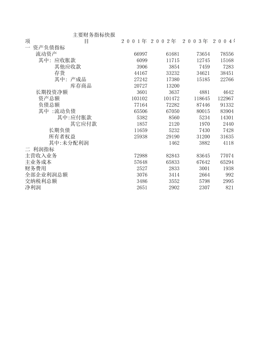 成本指标.xls_第1页