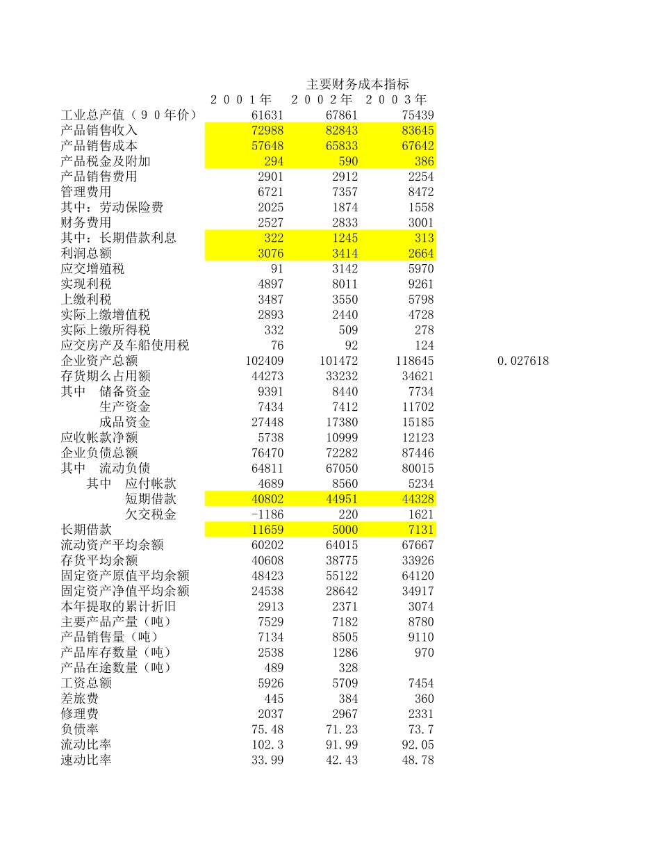 成本指标.xls_第3页