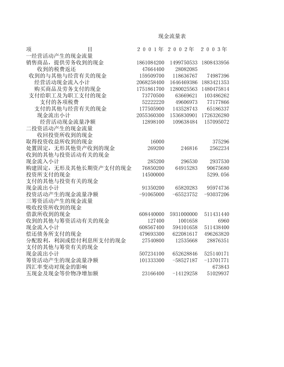 现金流量表.xls_第1页