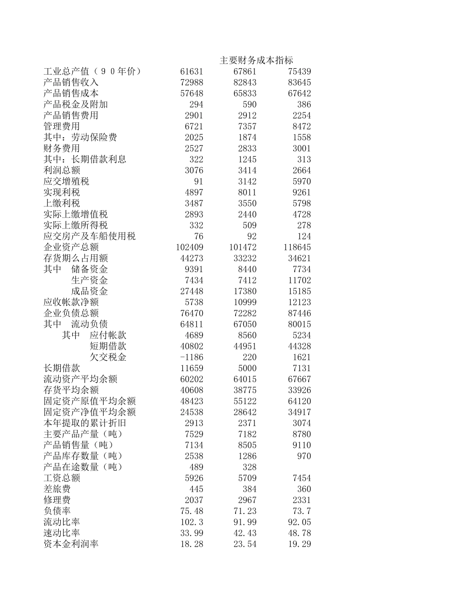 现金流量表.xls_第2页