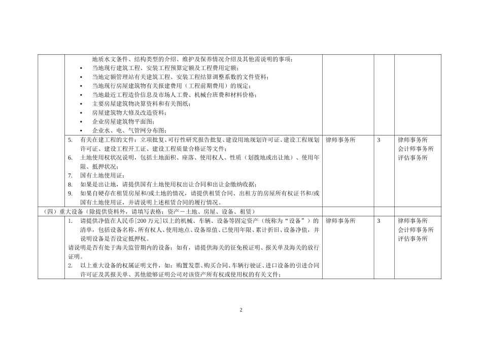 五矿钨业整合项目尽职调查资料调研安排（自硬） 041020.doc_第2页