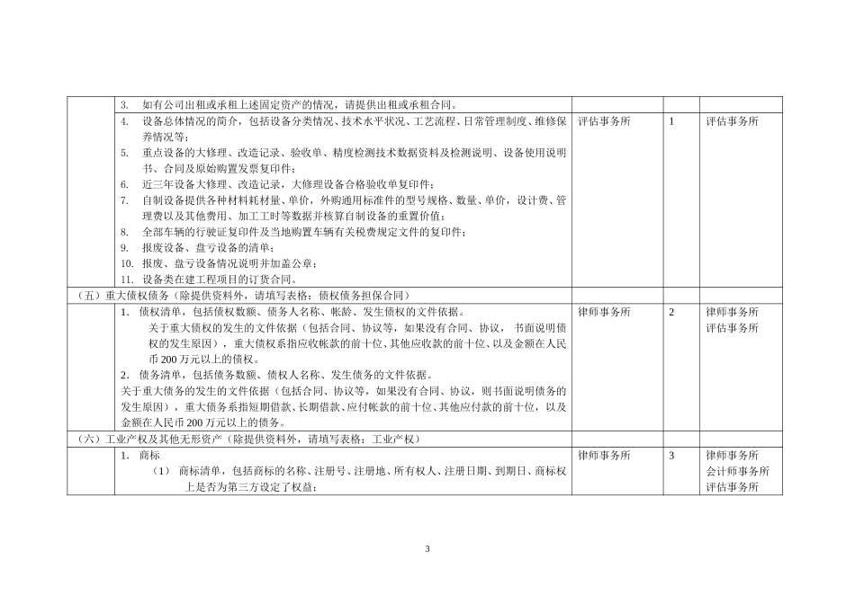 五矿钨业整合项目尽职调查资料调研安排（自硬） 041020.doc_第3页
