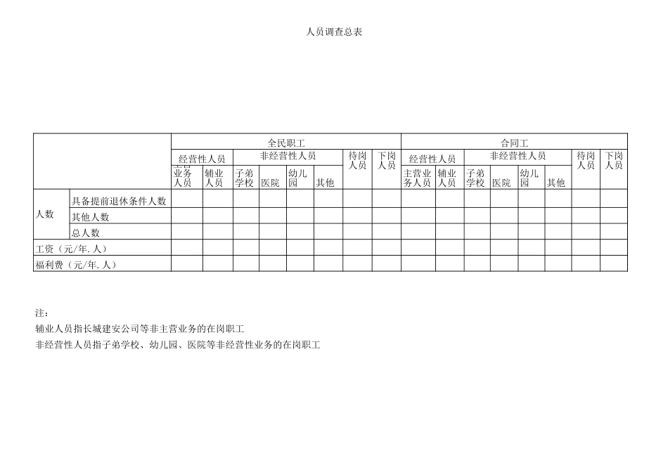 自硬改制相关数据表格041004.xls_第1页