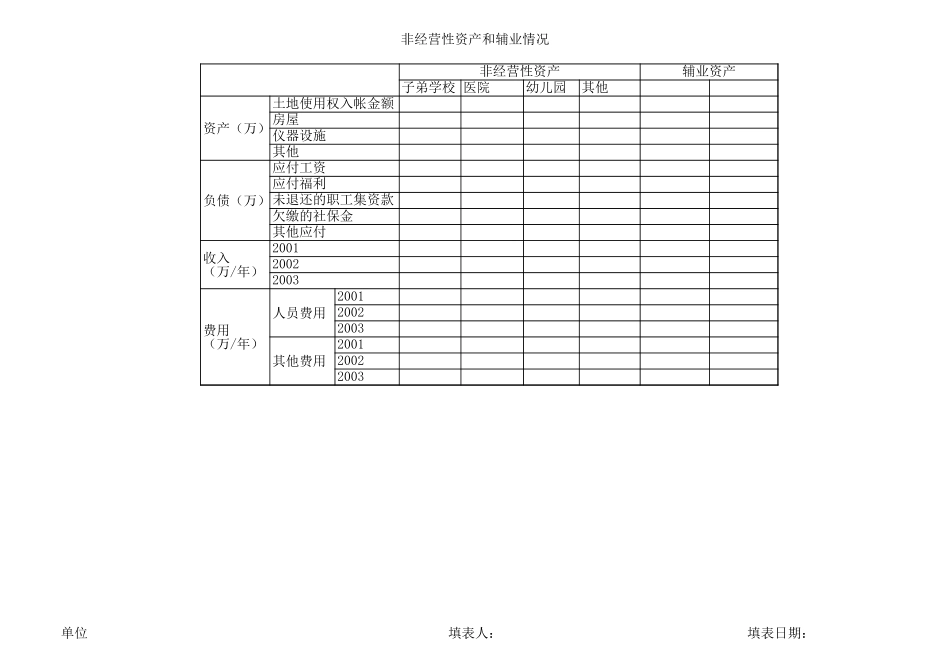 自硬改制相关数据表格041004.xls_第2页