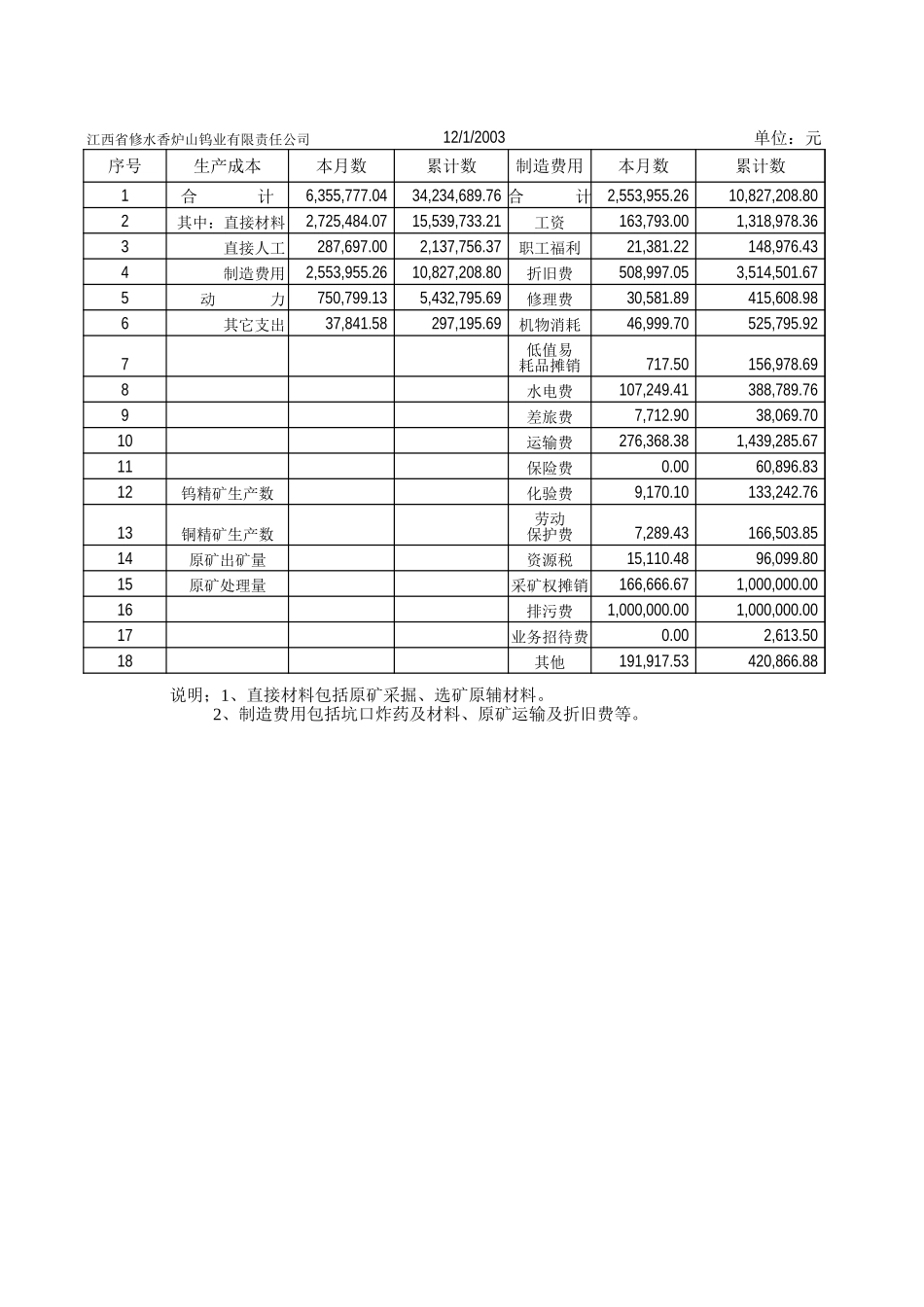 香炉山2003－2004年成本、费用及会计报表上报资料.xls_第2页
