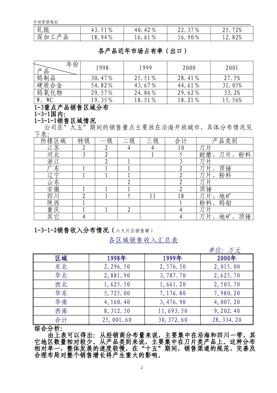 764-市场营销规划.doc_第2页
