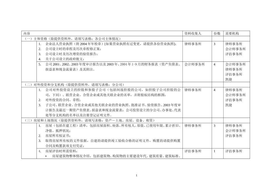五矿钨业整合项目尽职调查资料调研安排（自硬） 041004.doc_第1页