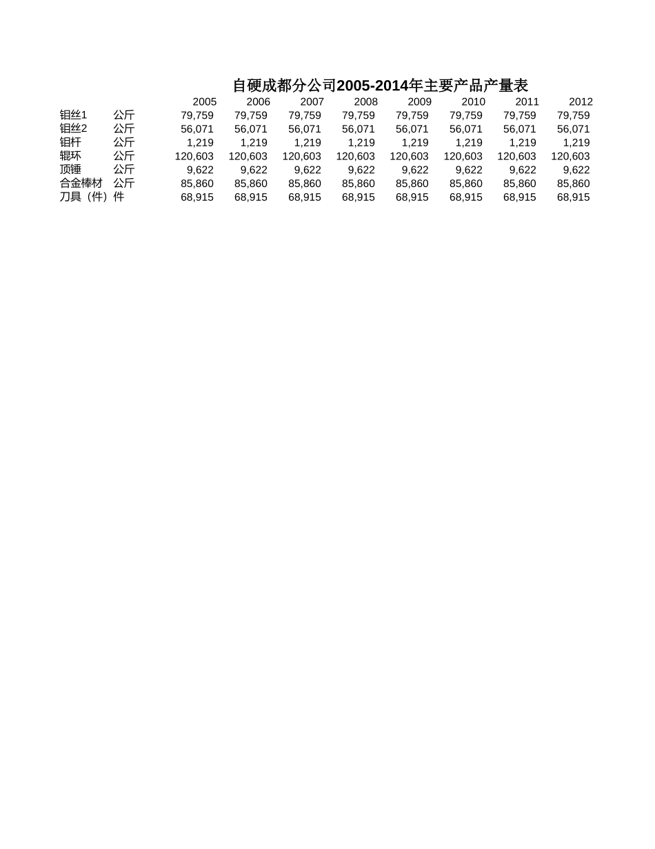 数据汇总表－钨整合项目041031.xls_第1页