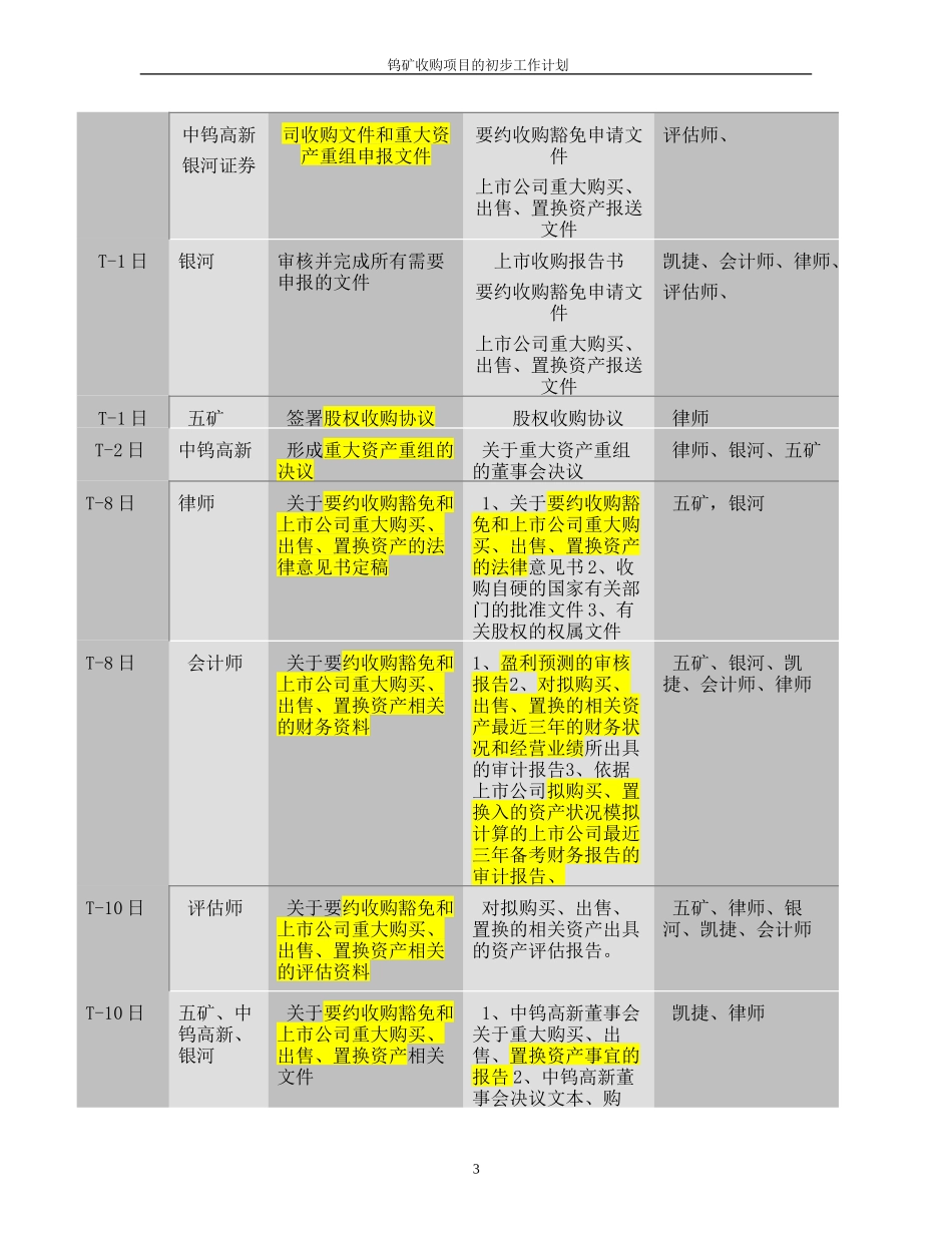 中钨高新重大资产重组的初步工作计划041103.doc_第3页