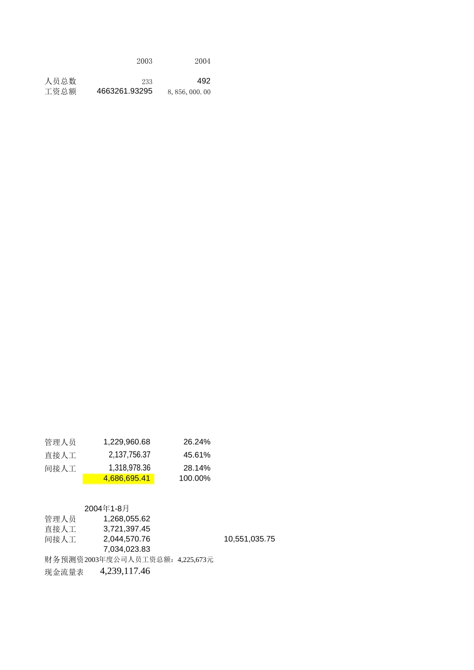 基础数据表－香炉山041007.xls_第3页
