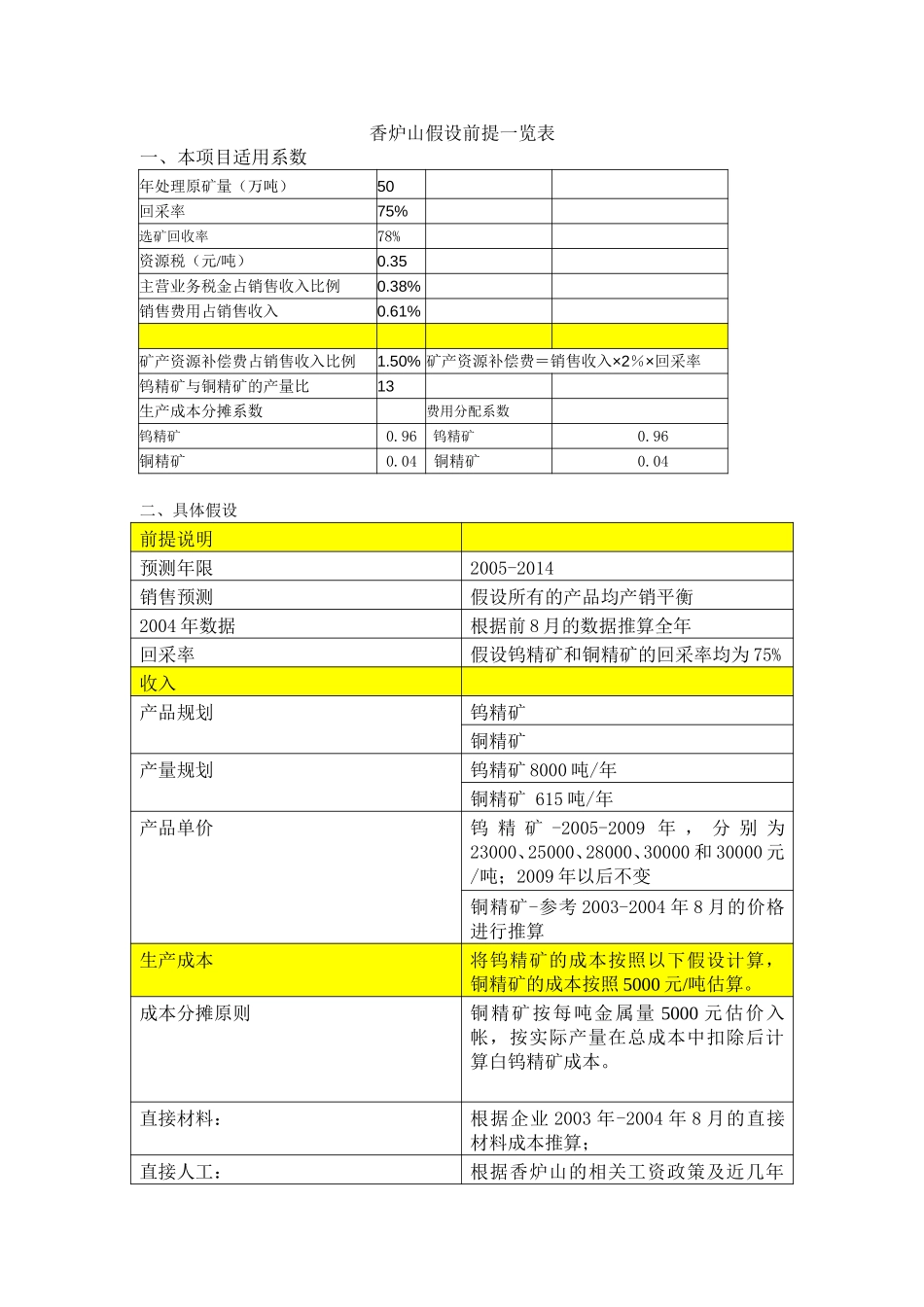假设条件表.doc_第1页