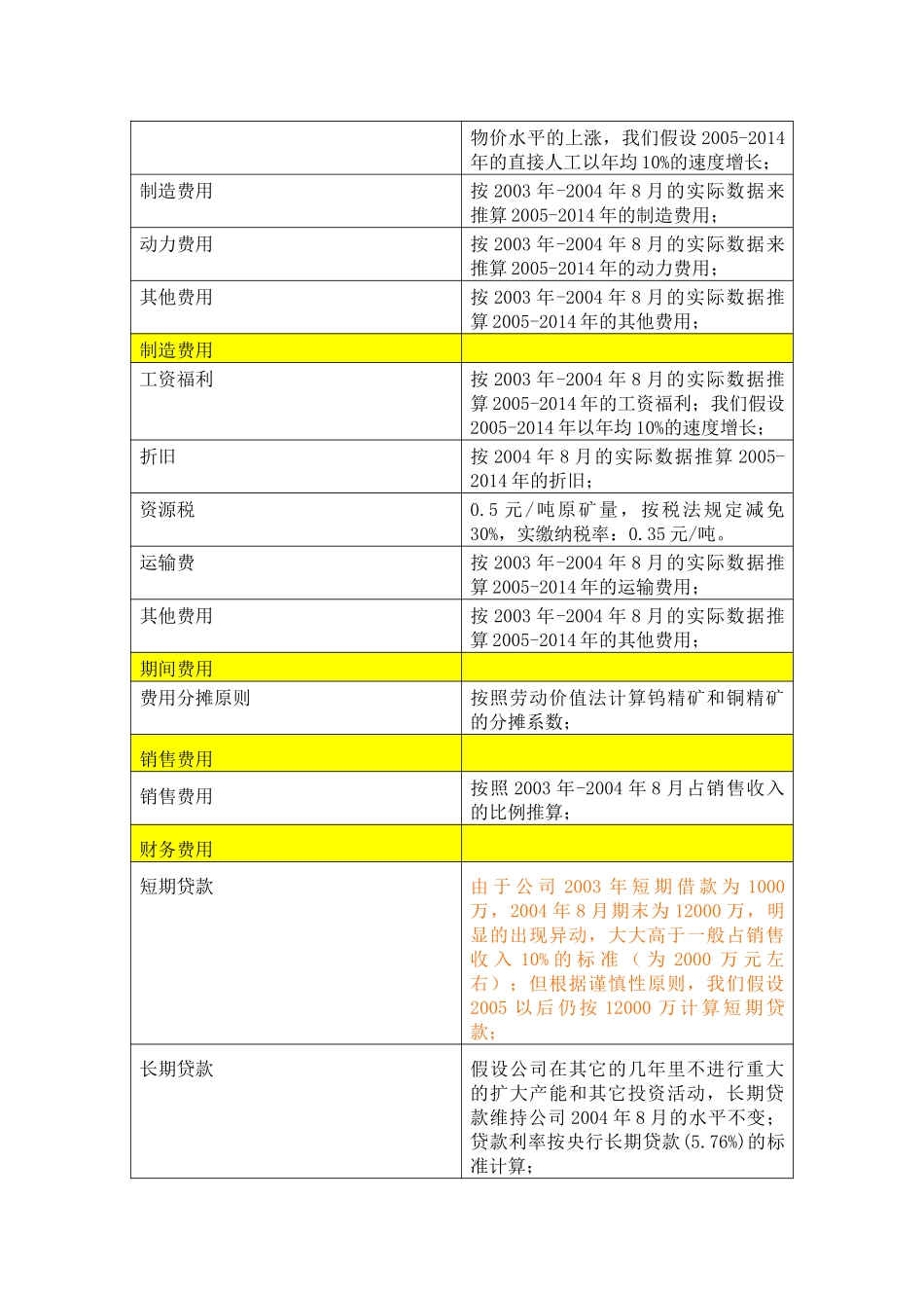 假设条件表.doc_第2页