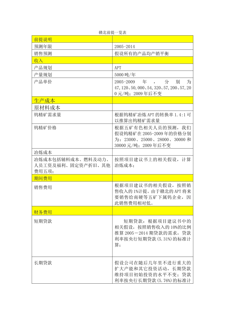 赣北假设条件表.doc_第1页