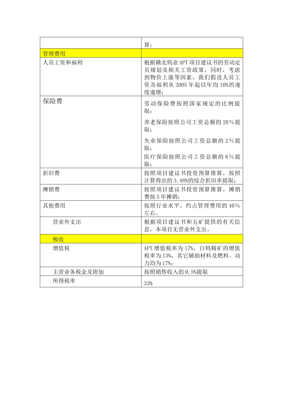 赣北假设条件表.doc_第2页