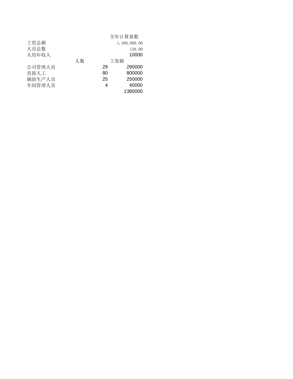 基础数据表－赣北041006.xls_第1页