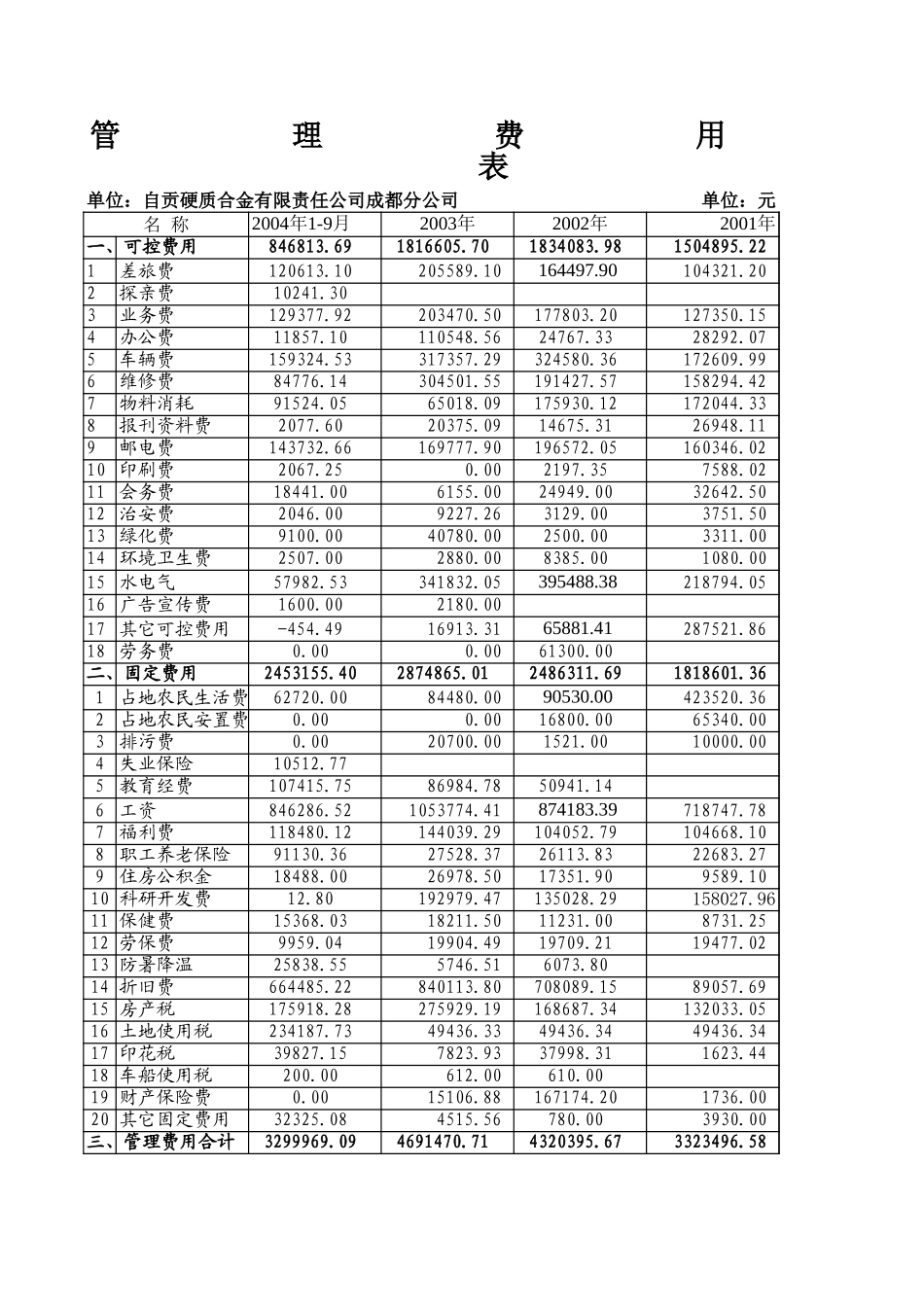 2001年-2003年资料汇总-complete.xls_第1页