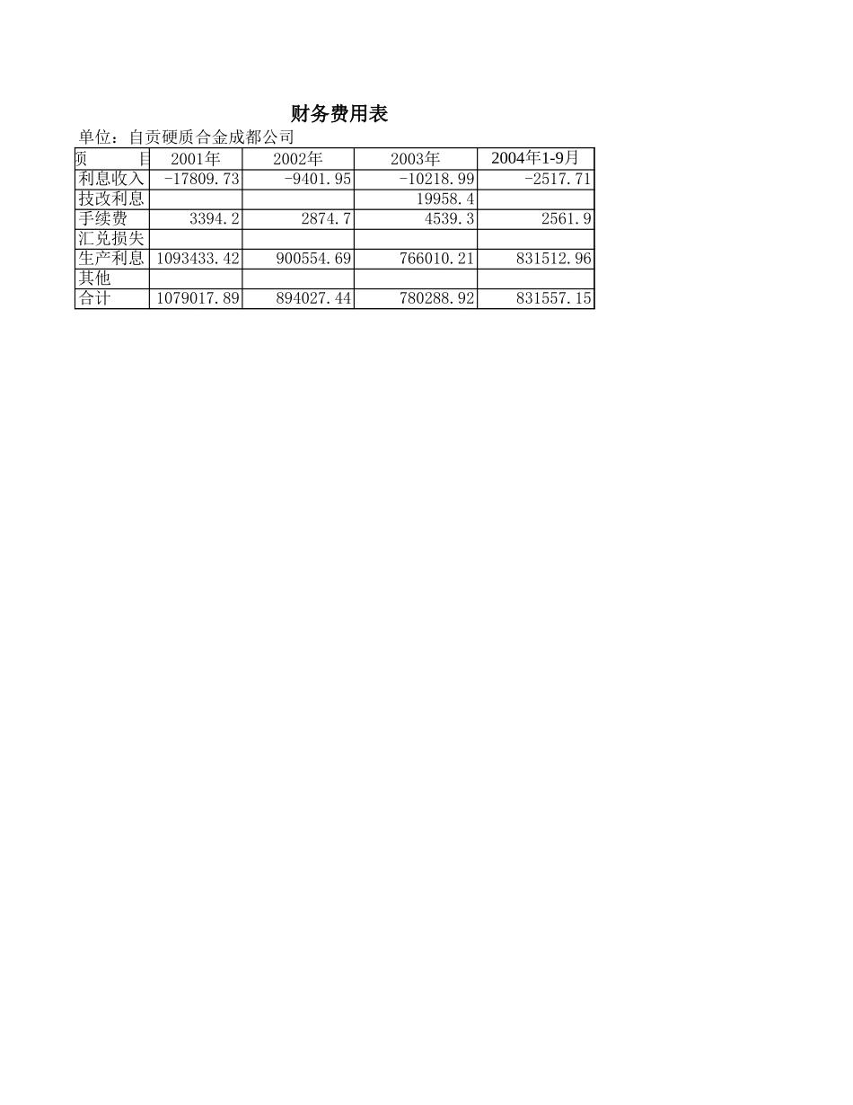 2001年-2003年资料汇总-complete.xls_第2页