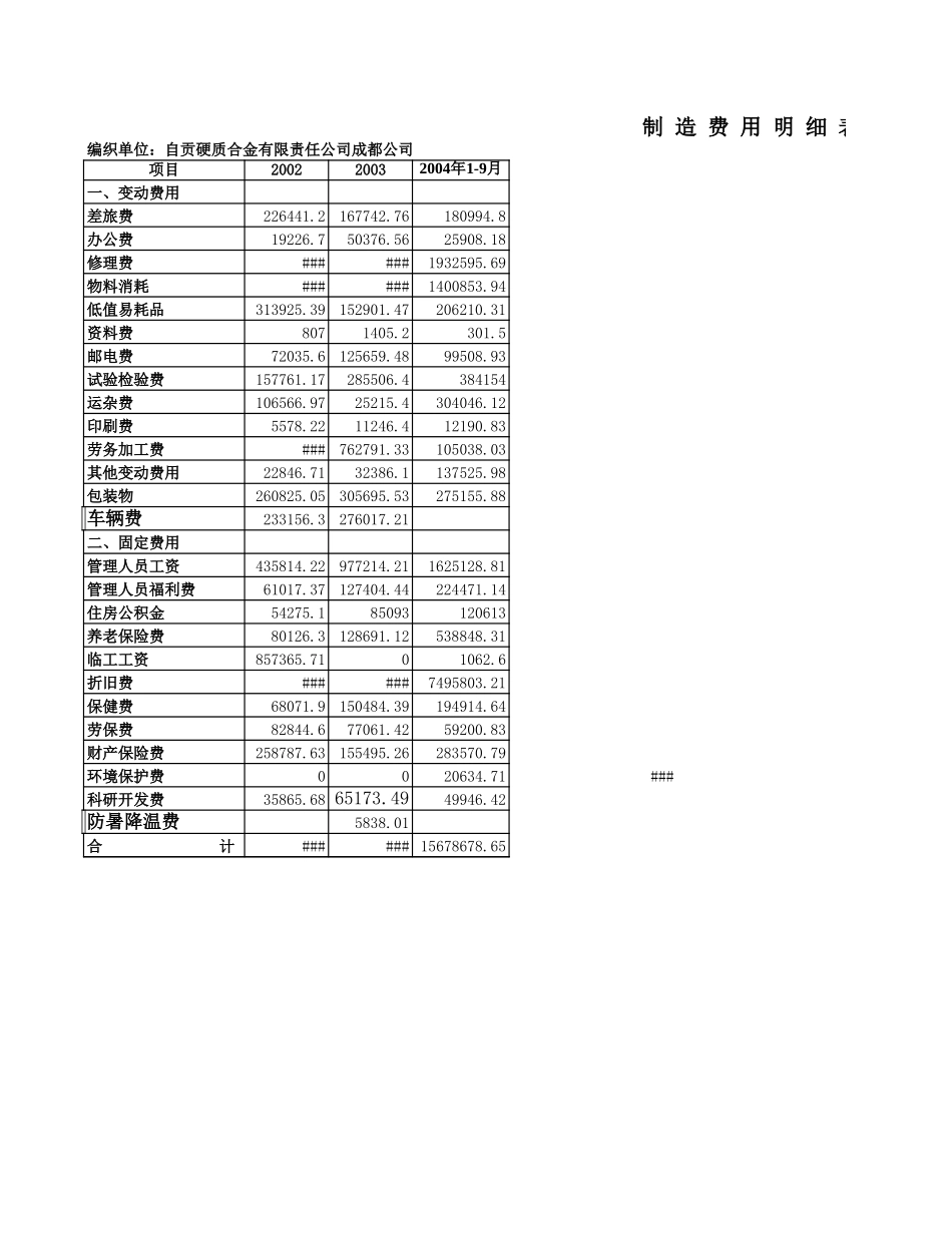 2001年-2003年资料汇总-complete.xls_第3页