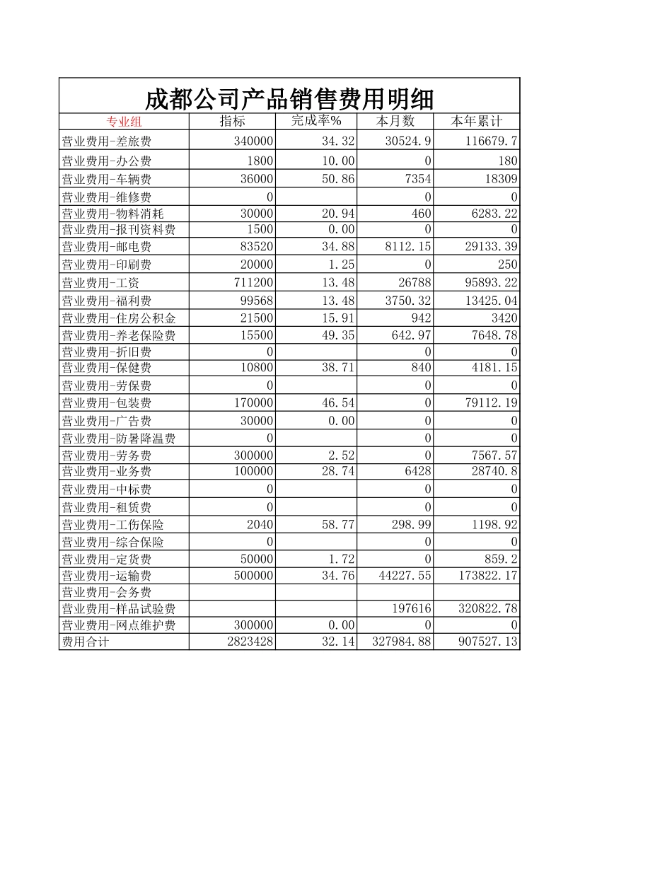 销售费用表2004.xls_第1页
