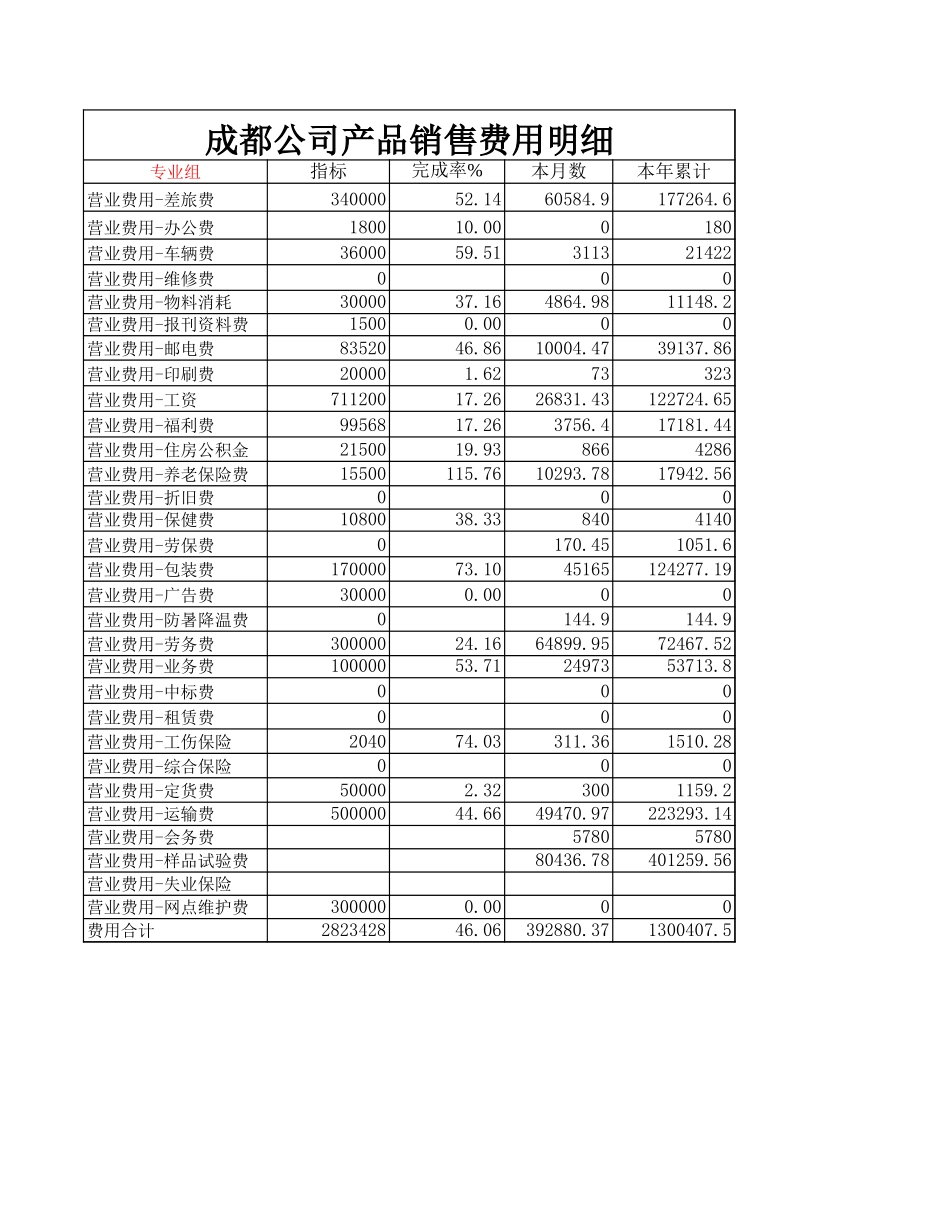 销售费用表2004.xls_第2页